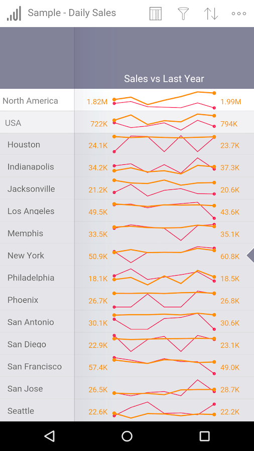 Roambi Analytics - screenshot