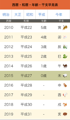 【免費工具App】西暦・和暦・年齢・干支早見表-APP點子