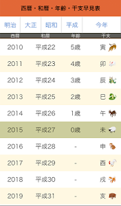 西暦 和暦 年齢 干支早見表 西暦 和暦 年齢 干支を簡単に調べることができるアプリです 西暦２０００年は平成何年だっけ 今年の干支は何だっけ という時に簡単に調べることが出来ます Android Tools Apps