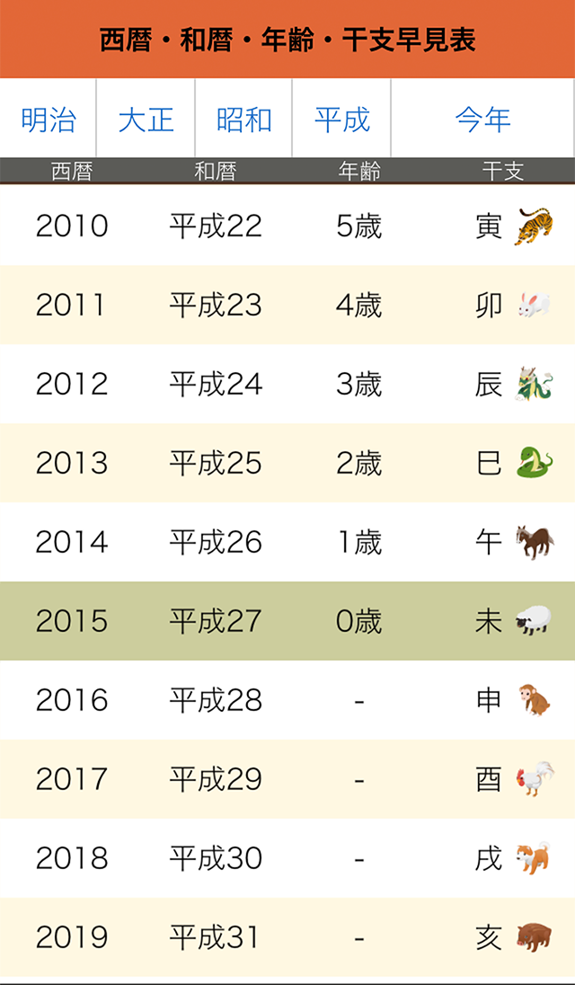 西暦・和暦・年齢・干支早見表 Screen 2