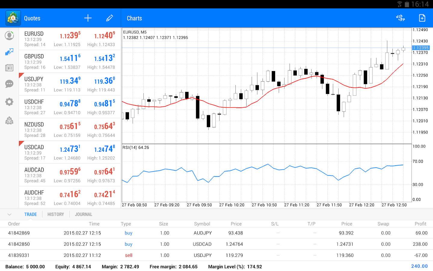 MetaTrader 4 - Android Apps on Google Play