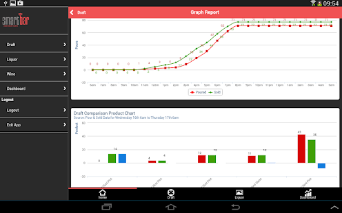 Smartbar Liquor Monitor Screenshots 3