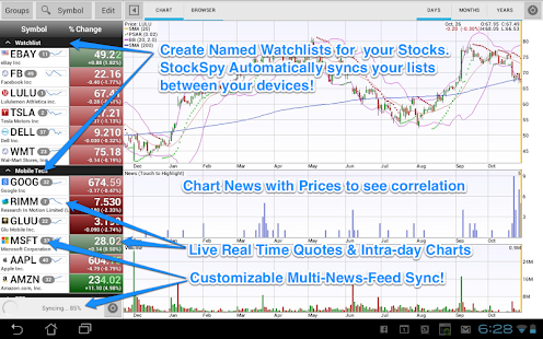 Stocks: Realtime Quotes Charts