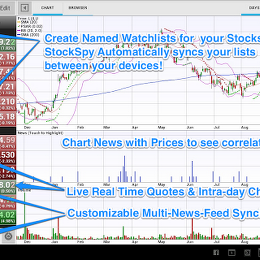 New York Life Stock Quote