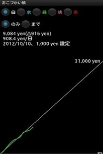 How to mod おこづかい帳 lastet apk for android