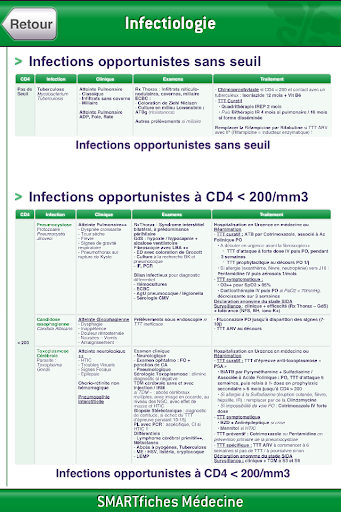 【免費醫療App】SMARTfiches Infectiologie-APP點子