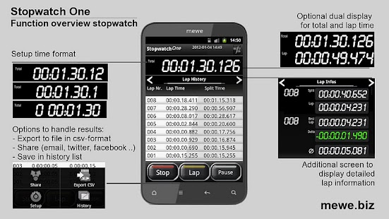 Free Stopwatch One APK