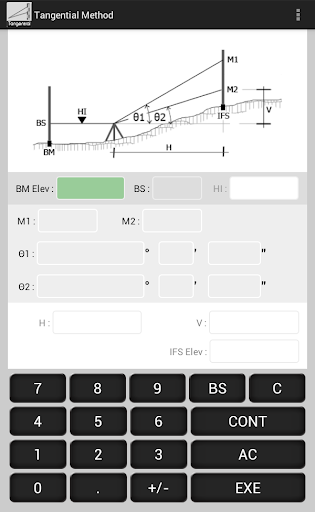 Tangential Method