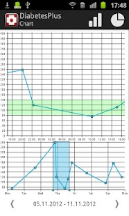 免費下載醫療APP|Diabetes Plus app開箱文|APP開箱王