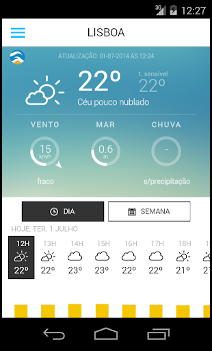 Meteo IPMA