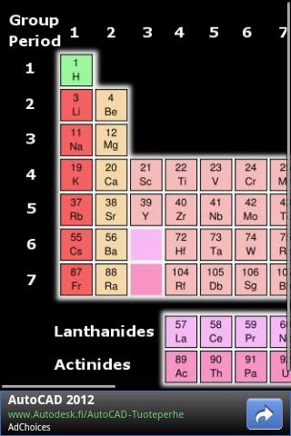 simulation trends periodic table on    Elements  Android Google Table Play Apps Periodic