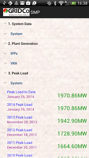 【免費生產應用App】GRIDCo SMP-APP點子