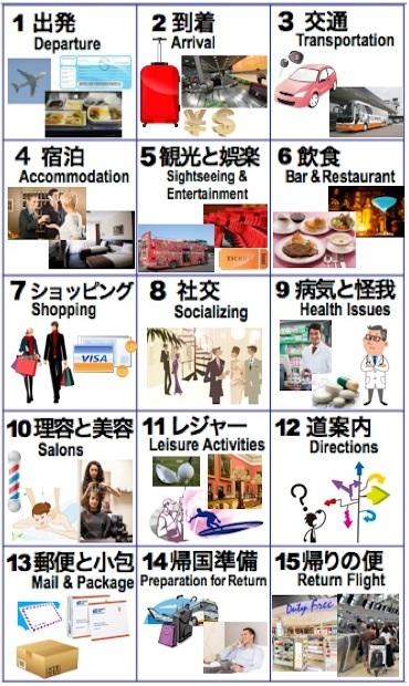 Travel English Screen 1