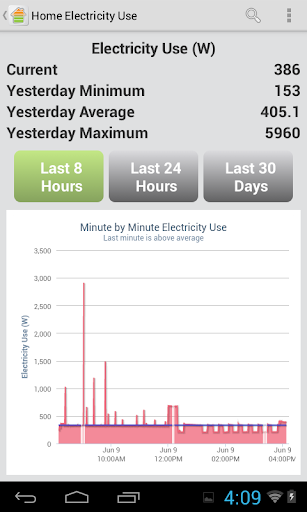 【免費生活App】MyEnergate™-APP點子