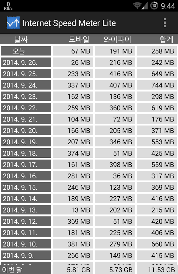 Speed Meter Lite Google Play의 Android 앱