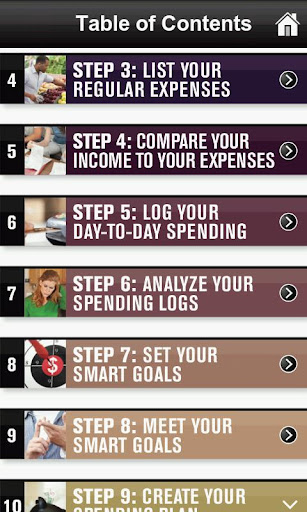 10 Step Spending Plan