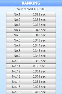 download Reflexes Checker free