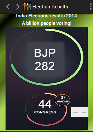 Election Polls 2015 Result Pro