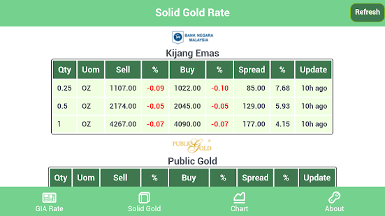 Gold Price 2U Screenshots 4