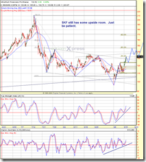 skf