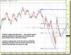spx