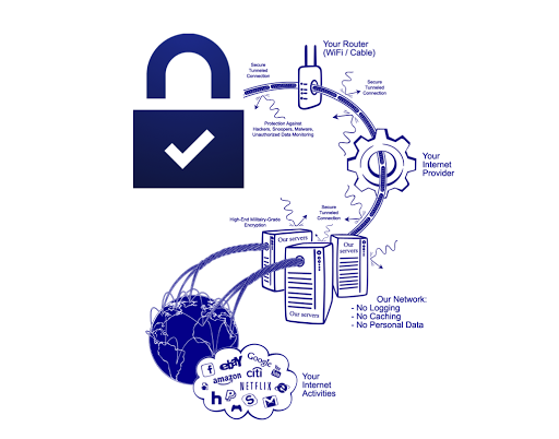 加密浏览器CryptWeb的