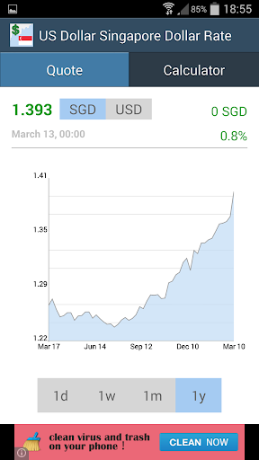 USD Singapore Dollar Rate