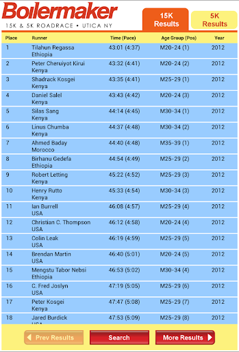 免費下載運動APP|Boilermaker Results app開箱文|APP開箱王