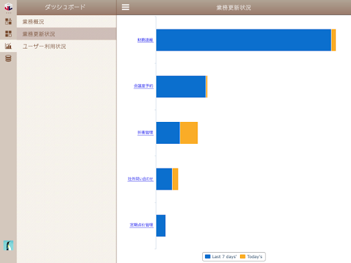 【免費商業App】コンチネンタルホーム-APP點子