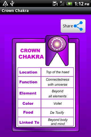 Crown Chakra ,sahasrara chakra Screen 2
