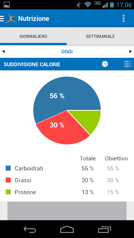 Calcolatore Consumo Calorico nelle Diverse Attività Sportive