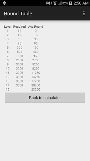 TOS Skill Level Calculator