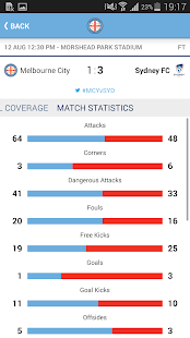 How to download Melbourne City FC Official App 1.5.5 mod apk for android