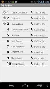 Free Download Talk Time Ranking APK