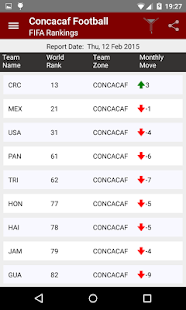 CONCACAF Football Screenshots 4