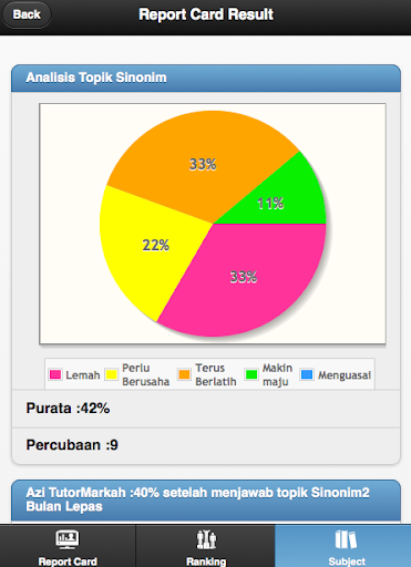 Parent Dashboard