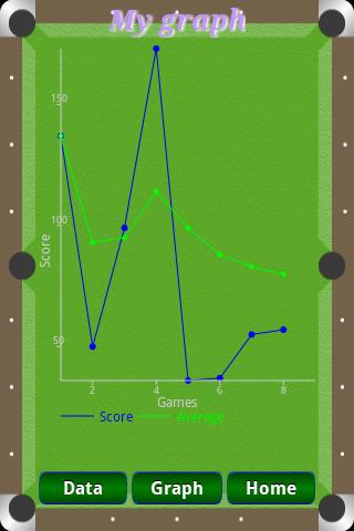 Touch de Score Bowlard Screen 2