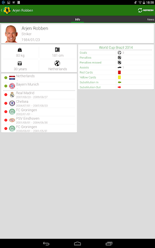 免費下載運動APP|世界杯2014年巴西應用 app開箱文|APP開箱王