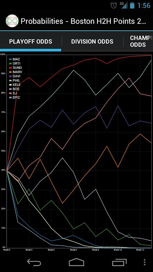Android application Fantasy Playoffs Predictor screenshort