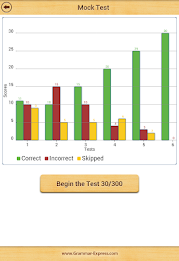 Grammar : Clause Analysis poster 15