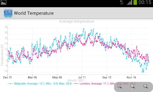 World temperature. Temperature in map of world. Weather around the world. World temperature map. Average temperature map.