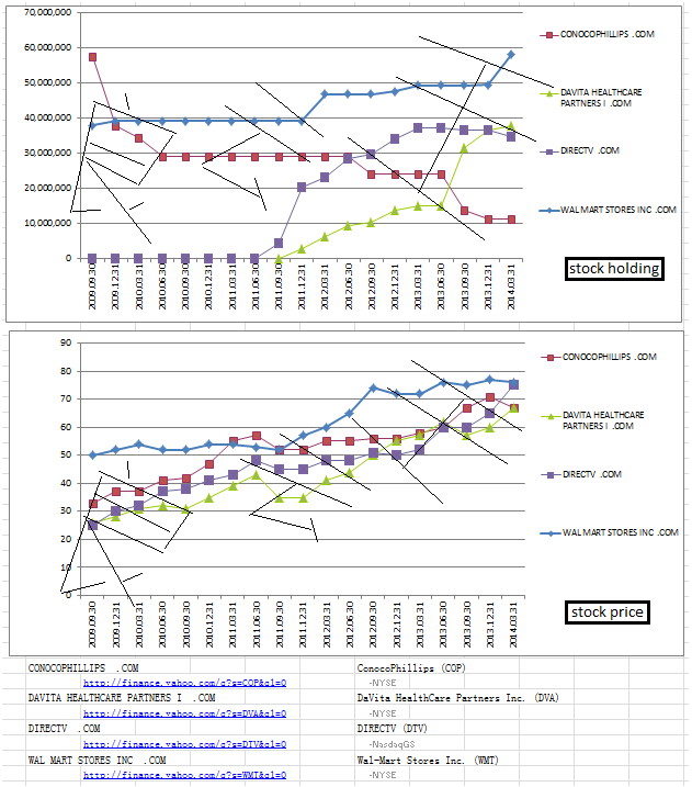 Warren Buffett Stocks Analysis Screen 2