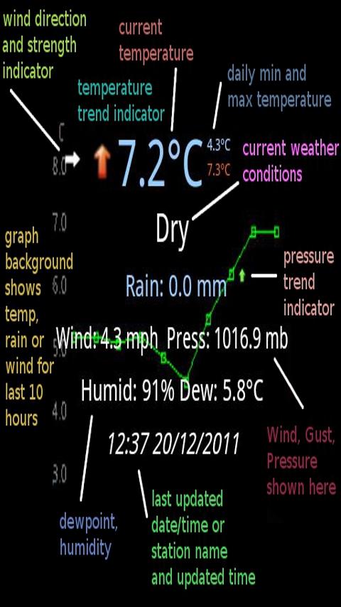   Weather Watch Widget – Capture d'écran 