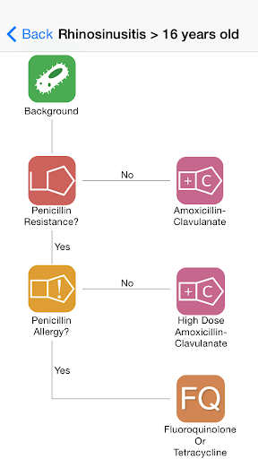 Respiratory Tract Infections