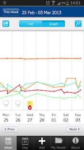 Diabetes UK Tracker Screenshots 4