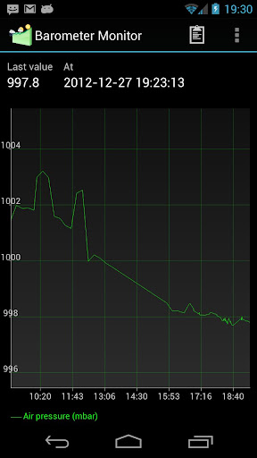 Barometer Monitor