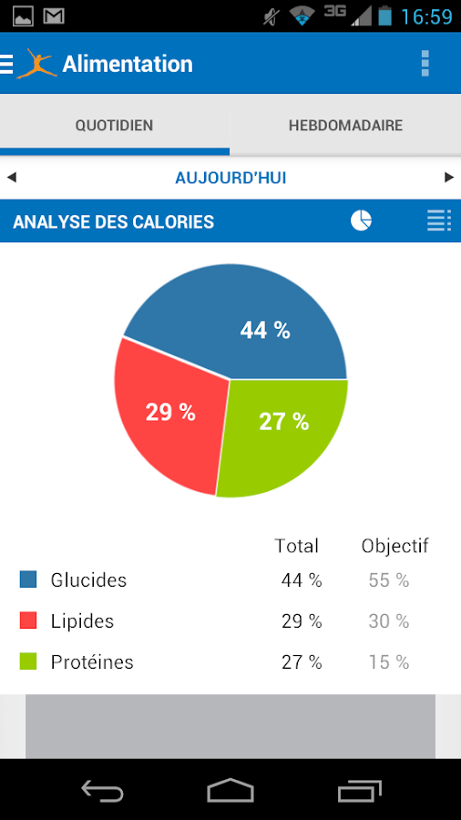 Compteur de Calories Applications Android sur Google Play