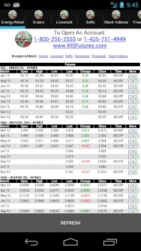 KIS Futures Quotes