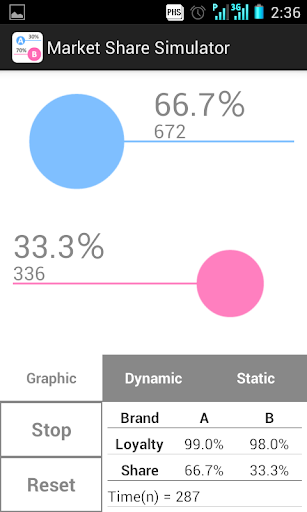 Market Share Simulator