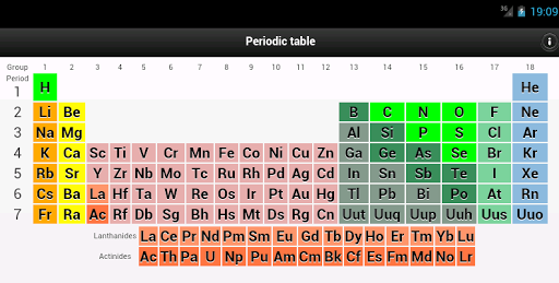 Periodic Table